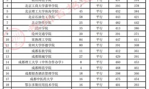 高考报名预科班怎么报,高考报名预科