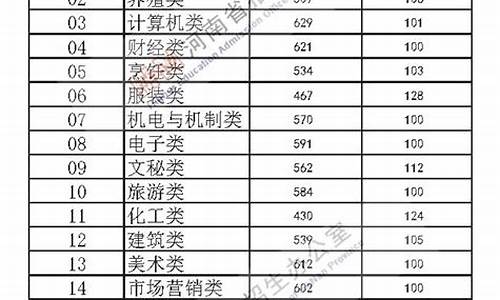 河南省高考最高分是多少_河南省高考最高分