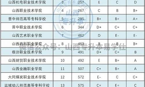 2024年山西专升本分数线公布时间,2024年山西专升本分数线