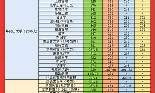 江西专升本历年分数线_江西专升本历年分数线多少