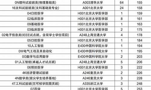 2017年山东高考投档线_2017高考投档线山东