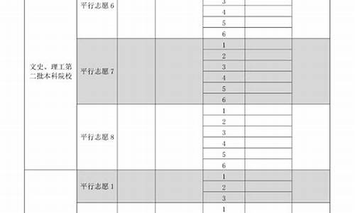 贵州2017高考志愿填报_贵州2017高考志愿填报时间表