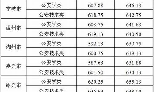 浙江警察学院2020年录取分数怎么算_浙江警察学院录取分数线怎么算