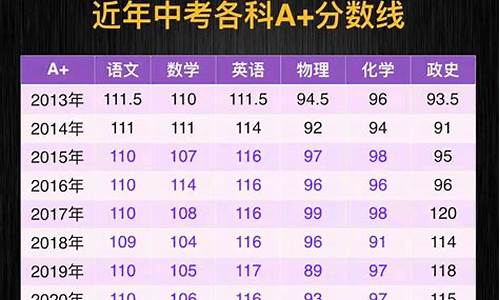 分数线等级划分,2024达州中考分数线等级划分