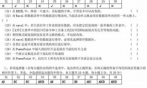 高考计算机试卷,历年高考计算机试题