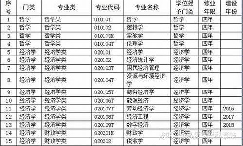 公务员考试本科可以报考专科的职位吗,公务员考试本科报专科有优势吗