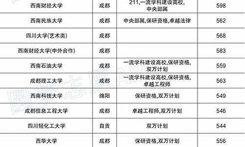 四川高考一本线是多少,四川省高考一本线多少