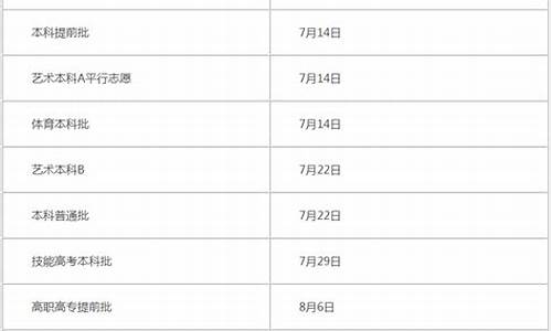 湖北高考录取状态查询自由可投,湖北高考录取状态查询