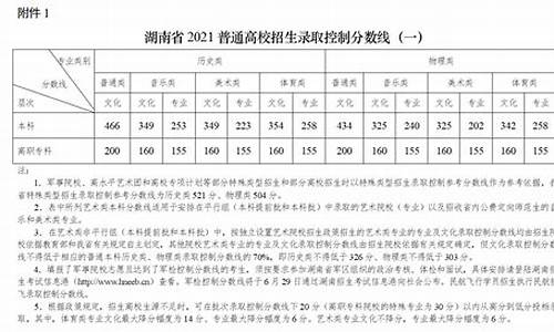 湖南历年高考分数线_湖南历年高考分数线是多少