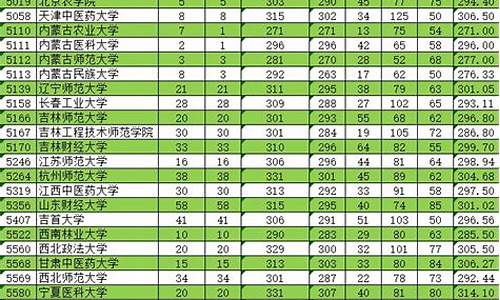 新疆单列录取分数线_新疆的录取分数线2021年