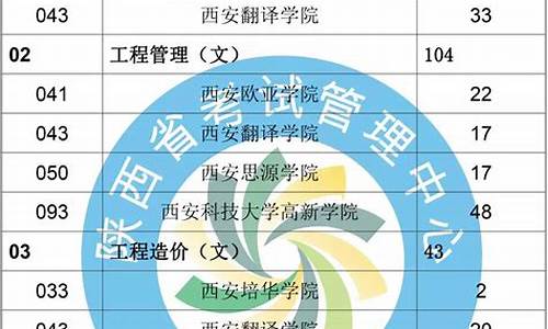 怎样查专升本录取结果,怎样查询专升本录取情况