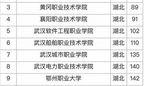 2017湖北技能高考本科分数线,2017湖北高职高考录取线