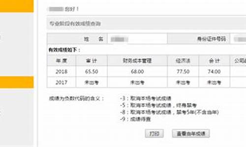 注册会计师考试科目分数线_注册会计师的分数线多少及格