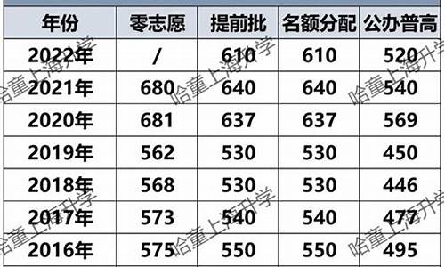 今年中考分数线会降吗,今年中考分数线会降吗江西九江