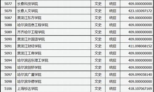 山西省高考二本C录取分数线2023,山西省高考二本c