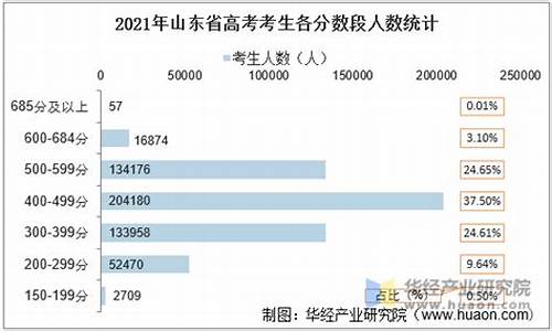 山东高考人数2016_山东高考人数2020