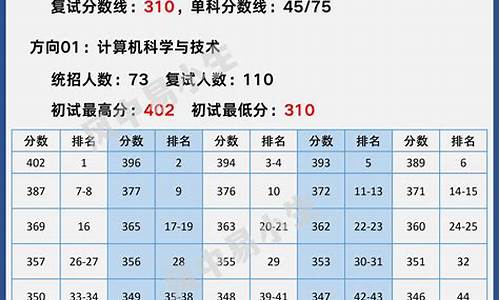 西电考研分数线2023计算机专业,西电考研分数线2022