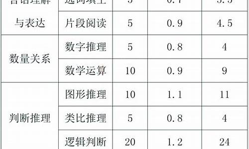 福建高考体育测试标准,福建高考体测