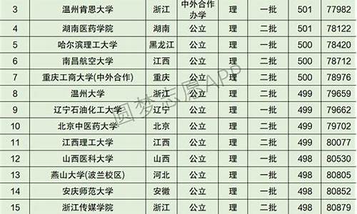 2017年安徽高考的新闻_2017年安徽省高考