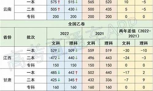 2017云南分数线高考_2017云南省高考分数线