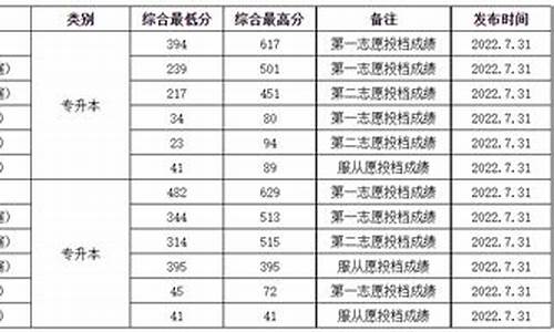 渤海大学专升本分数线_渤海大学专升本2021招生计划