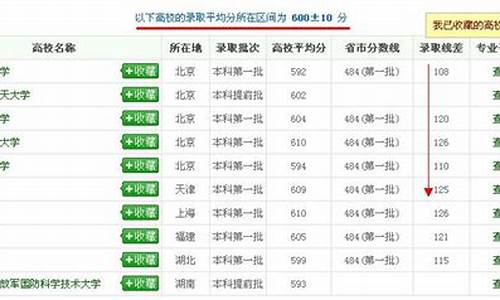 查往年录取分数线_往年录取分数查询系统