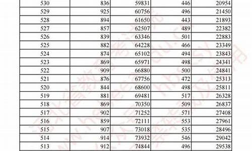 高考第二批成绩分段表_高考第二批次录取结果什么时候出来2021