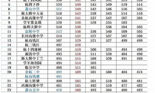 北海市第七中学录取分数线_北海市第七中学分数线