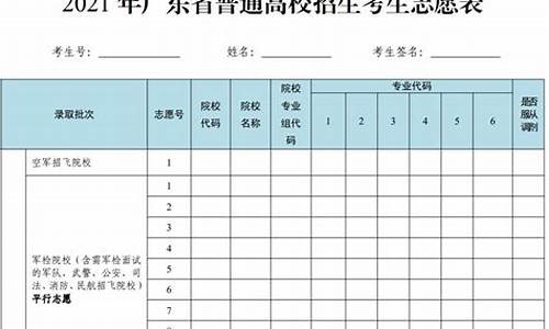 广东高考填报志愿规则_广东2021高考报志愿规则