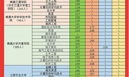 专升本分数线什么时候公布,专升本分数线什么时候公布2023山东