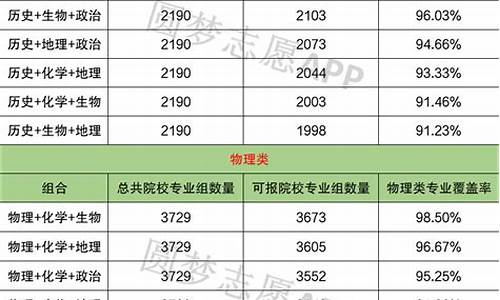 浙江2017高考分数线一览表,浙江2017高考各科分数