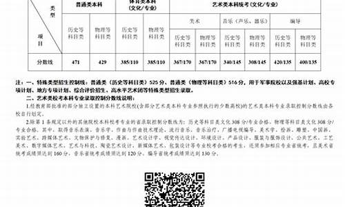 江苏高考分数查询时间?,江苏高考分数查询时间