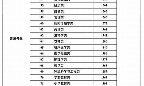 分数线录取最低分,最低录取控制分数线