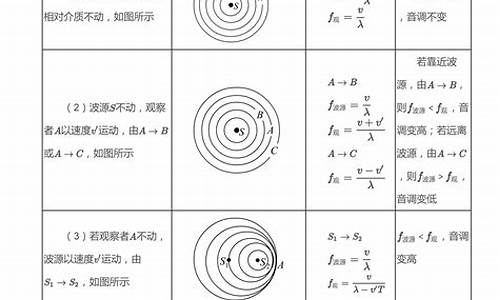 物理高中易错点_高考物理易错点