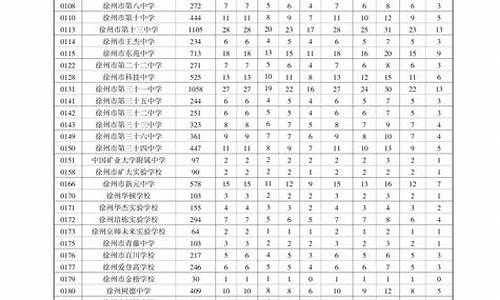 2023年普通高中录取分数线_2023年普通高中录取分数线山西