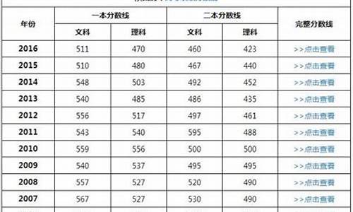 2017年陕西高考位次_2017年陕西省高考总人数