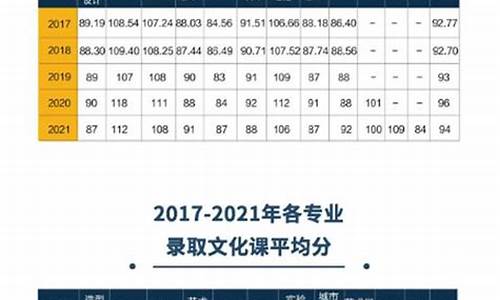 中央美院高考分数线_中央美院高考分数线2023年