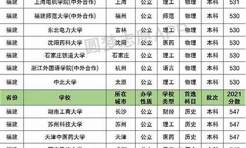 福建2016高考一本线_福建2016高考分数线段