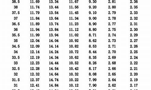 2024年高考体考改革最新方案,2024年高考体考