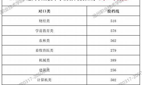 职业对口高考_职业对口高考可以考什么学校