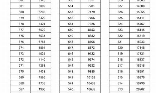 2017年河南省高考考生人数_河南省2017高考人数