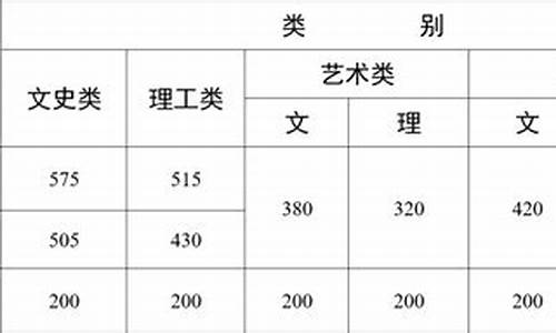 高考成绩时间云南_高考成绩云南什么时候出来2023年