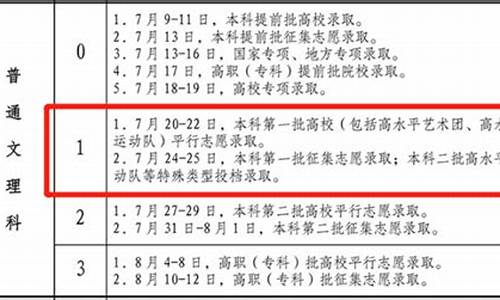 本科录取结果什么时候出来,本科录取结果什么时候出来安徽