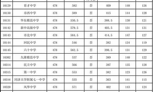 2o21年中考录取分数线查询,2o2o年中考录取分数线查询