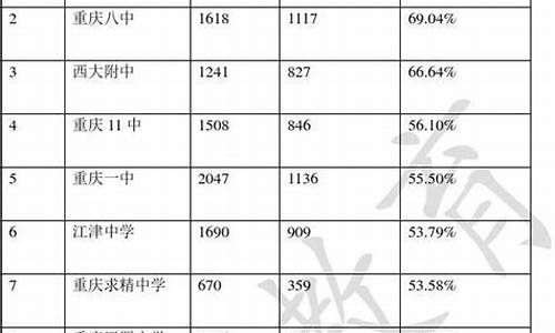 2015重庆高考划线,重庆高考2015一分一段表理科