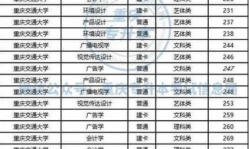 各院校专业分数线从哪里查询_各专业分数线在哪查