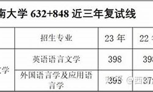 西南大学英语专业录取分数线2022_西南大学英语专业录取分数线