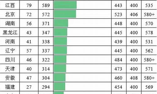 各省高考人数2017_各省高考人数2024最新数据