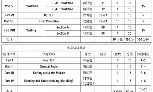 英语高考分值_高考英语怎么快速提分