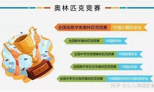 奥赛高考加多少分,奥赛高考加分